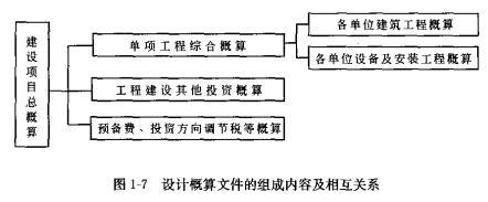 2019一級注冊建筑師《建筑經濟施工》基礎考點:建設工程項目設計概算